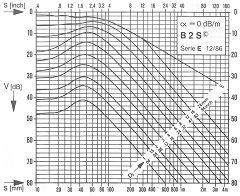B2S Data Sheet