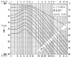 B2S　Data Sheet