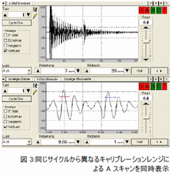 サイクル毎に設定も変更できます